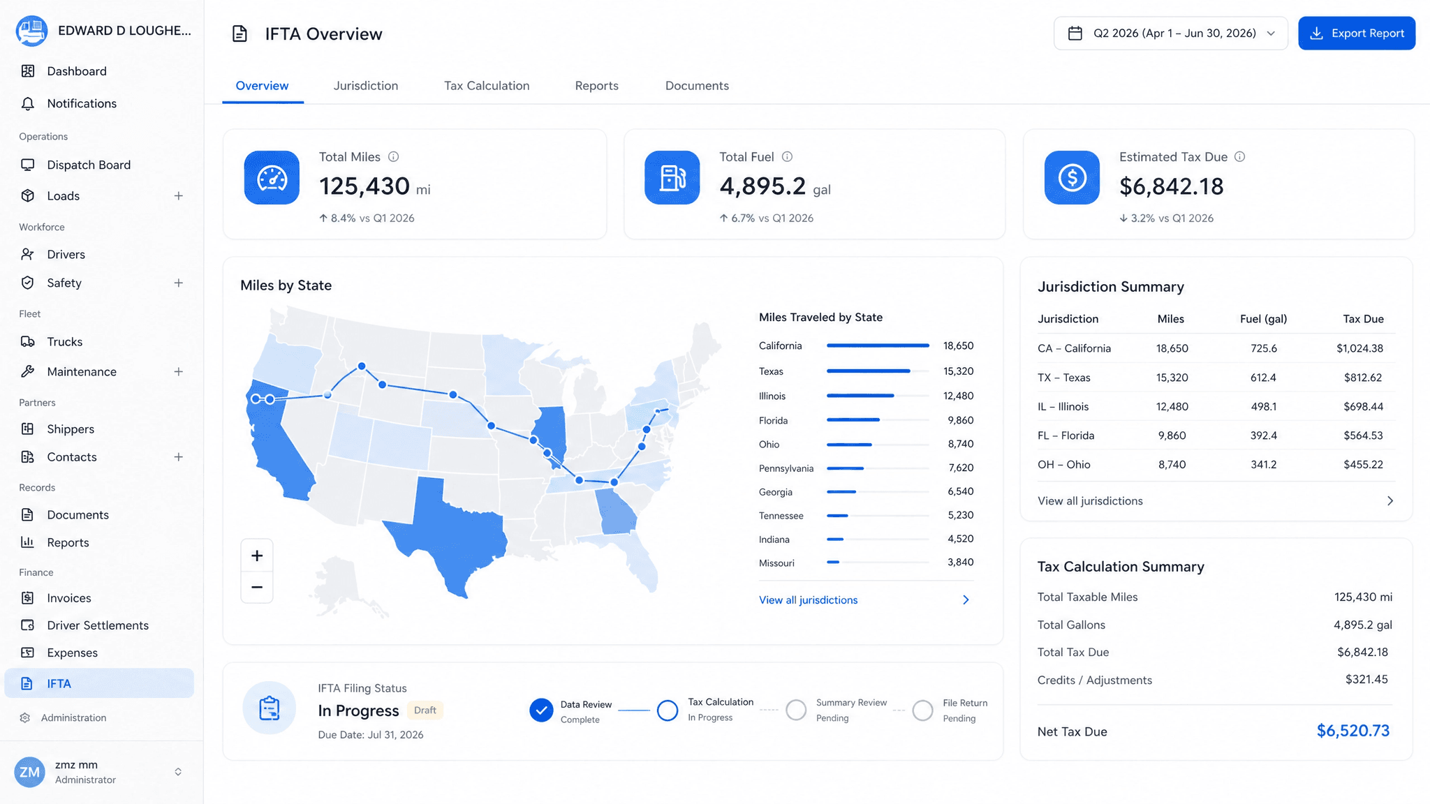 TenTrucks IFTA quarterly filings dashboard tracking Q1 to Q4 status, miles, and amounts due.