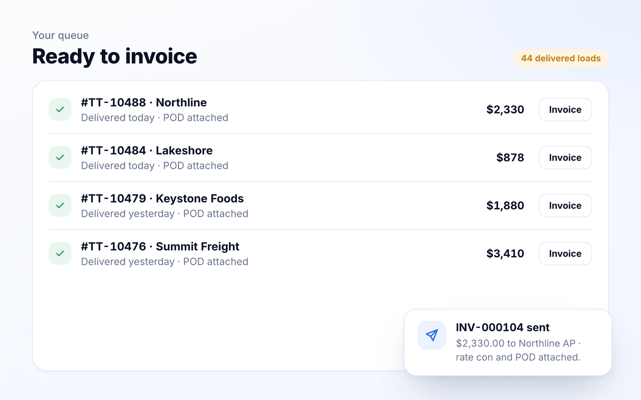 Delivered loads ready to invoice in TenTrucks, with an invoice sent the same day.