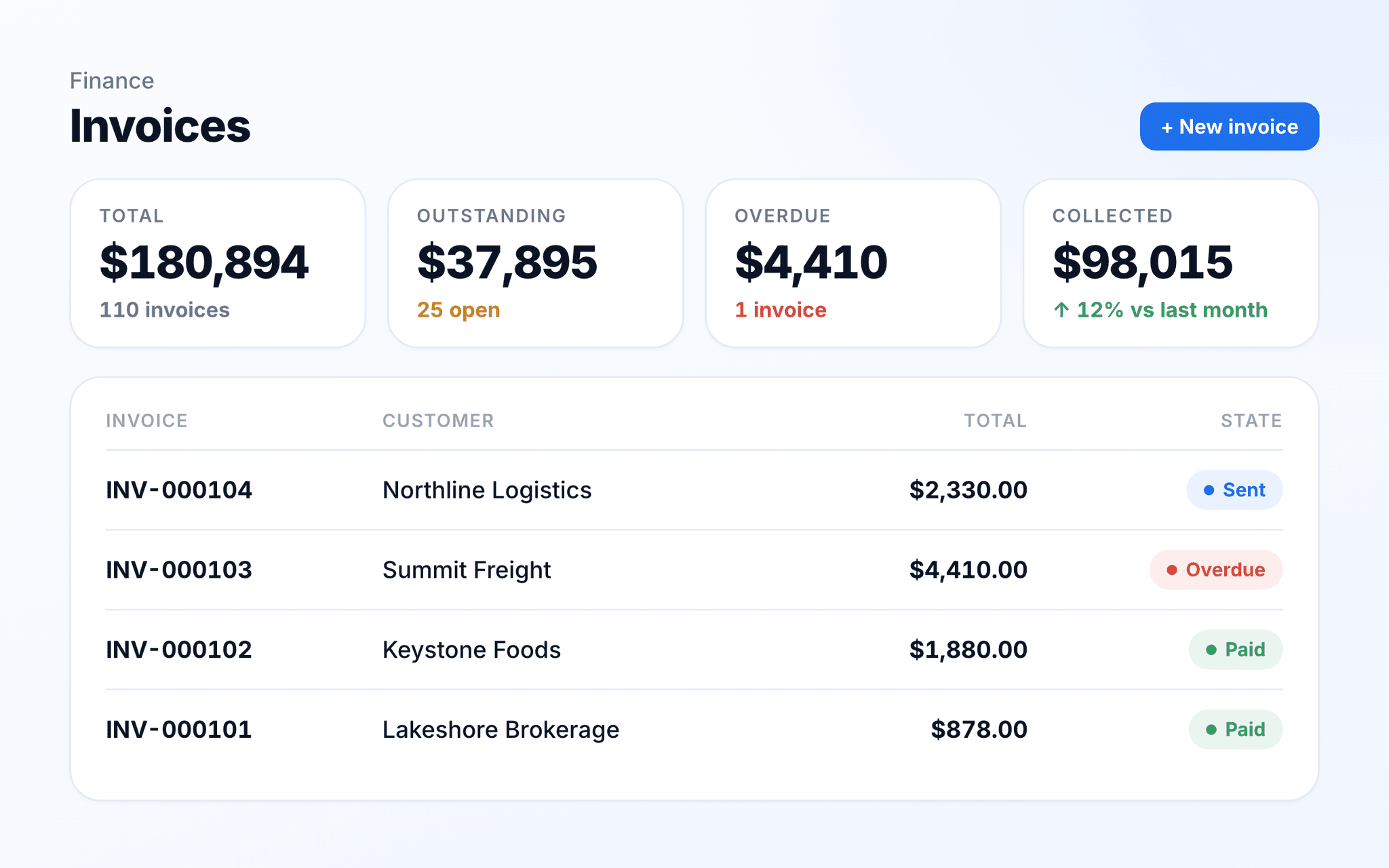 TenTrucks invoices with total, outstanding, overdue, and collected amounts.