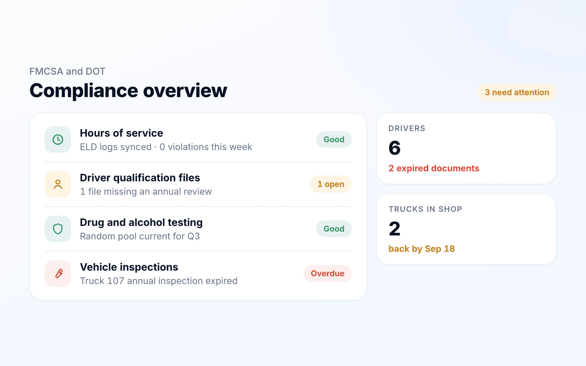 TenTrucks compliance overview for hours of service, qualification files, testing, and inspections.