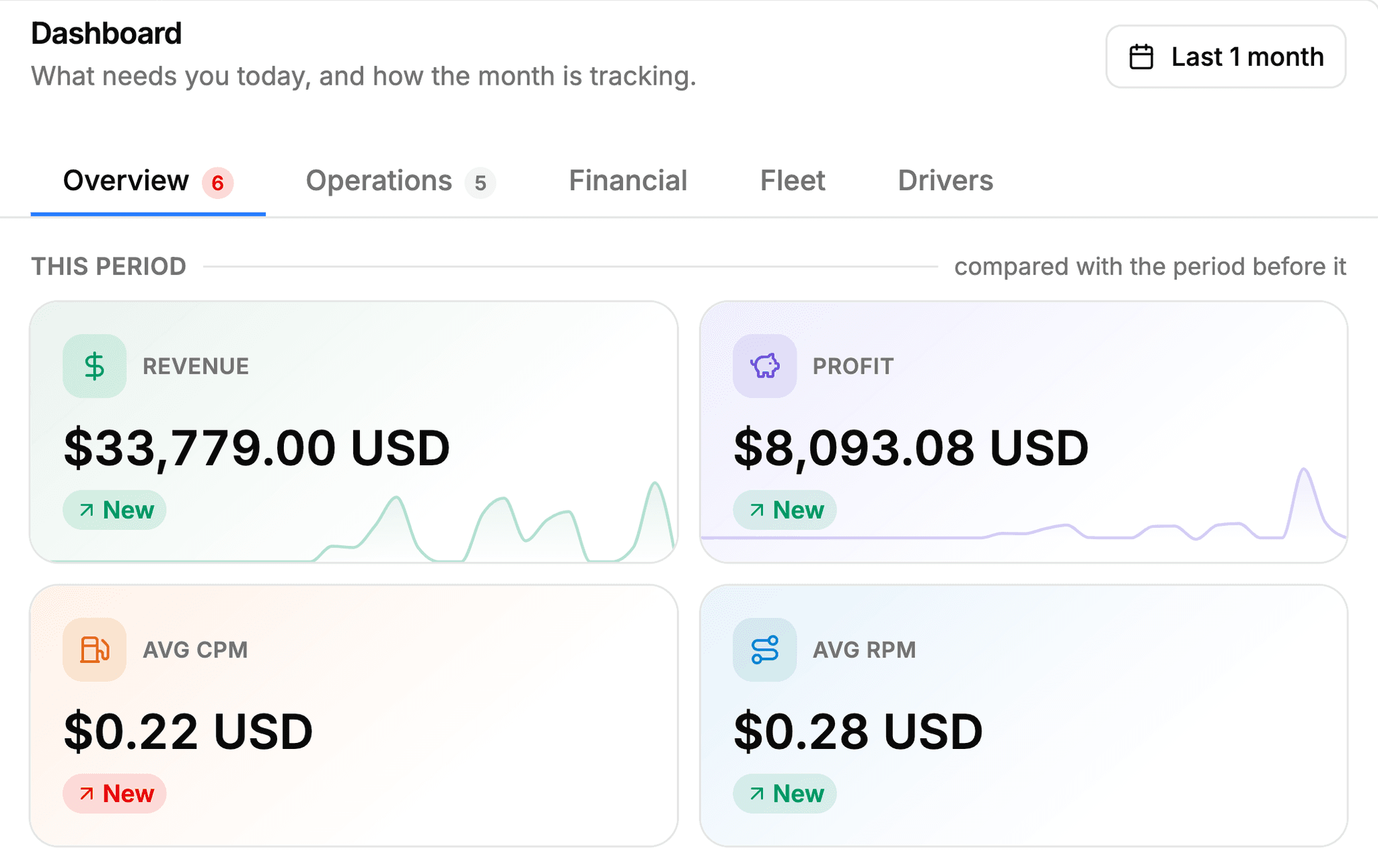 TenTrucks dashboard for owner-operators
