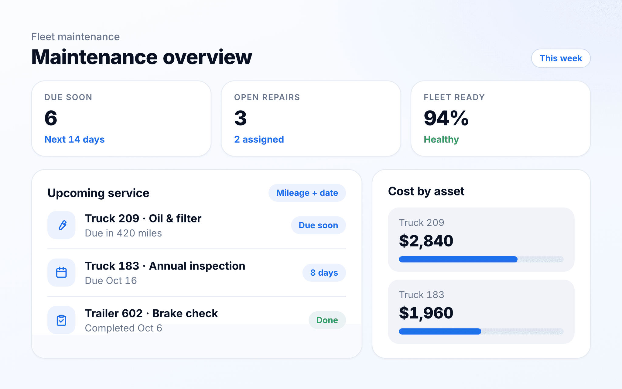 TenTrucks maintenance overview with service due soon, open repairs, fleet readiness, upcoming service, and cost by asset.