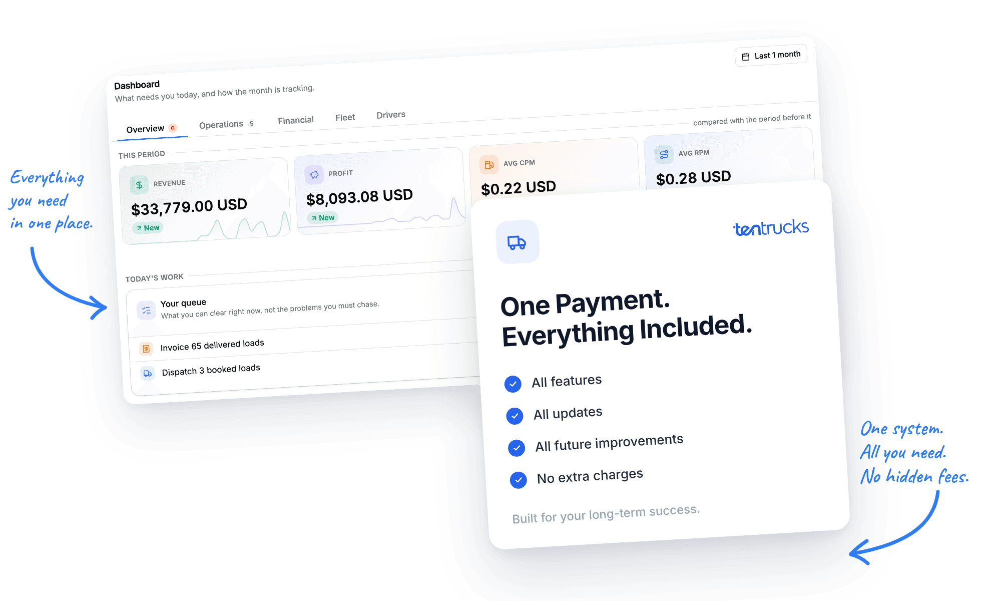 TenTrucks dashboard with a card listing everything included in one payment