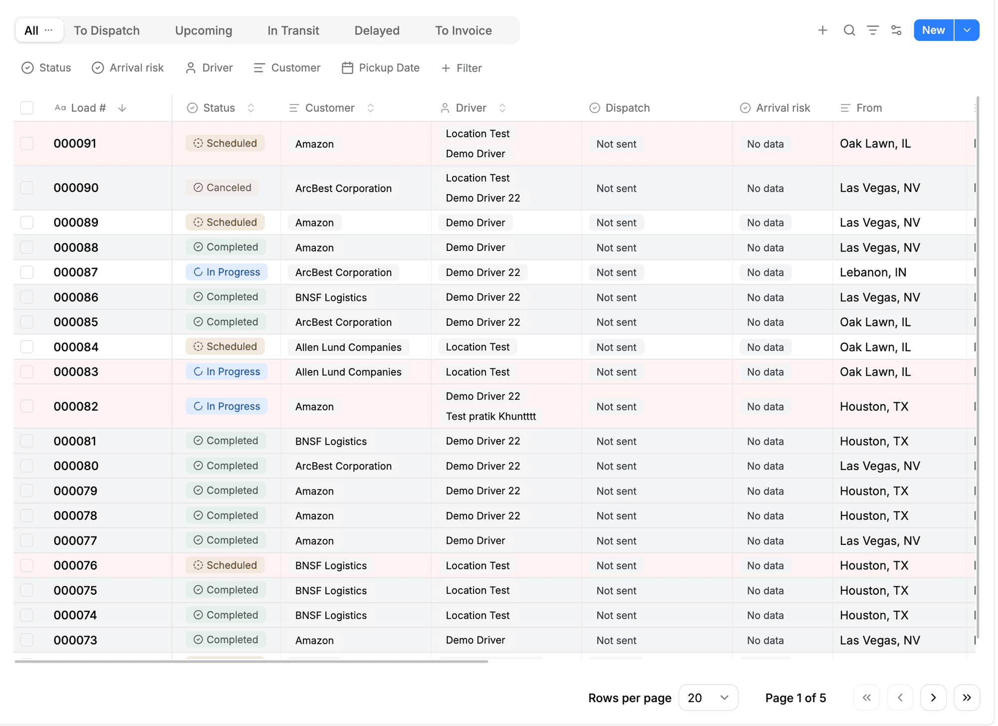 Real-Time Load Management