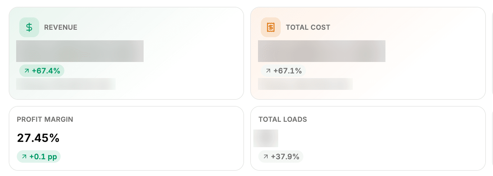 TenTrucks report cards for revenue, total cost, profit margin and total loads