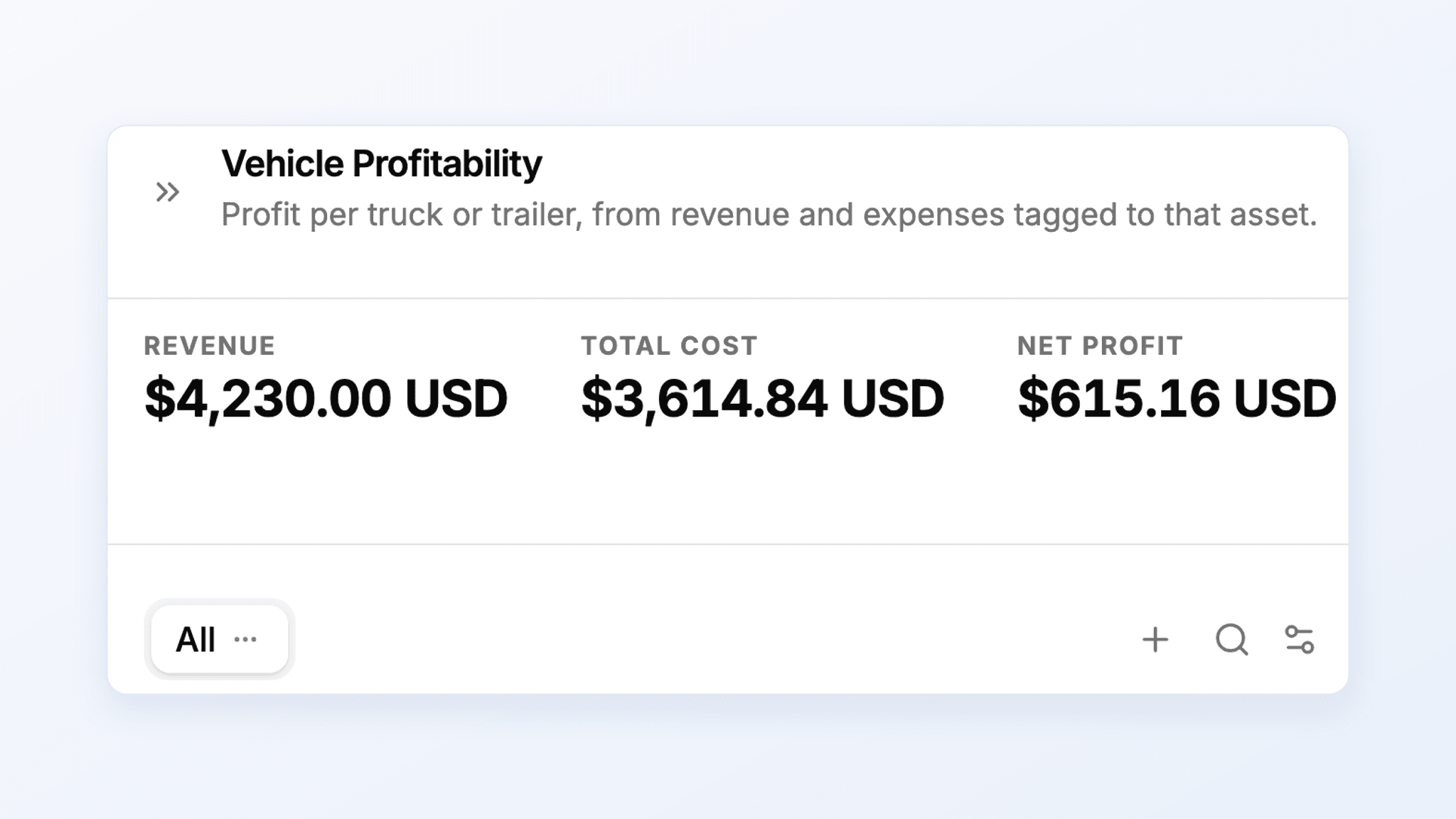 PCS doesn't publish pricing, so you contact sales for a quote. TenTrucks publishes its plans on the website: $145/month for up to 5 trucks, $280 for up to 10, $540 for up to 20, and custom pricing above that — every feature included.